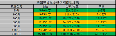 精酿啤酒设备价格.jpg