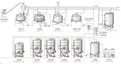 精酿啤酒设备糖化系统能力（糖化锅）精酿啤酒设备 精酿啤酒设备厂家 精酿啤酒设备价格 精酿啤酒屋 啤酒设备 啤酒设备厂家 小型精酿啤酒设备